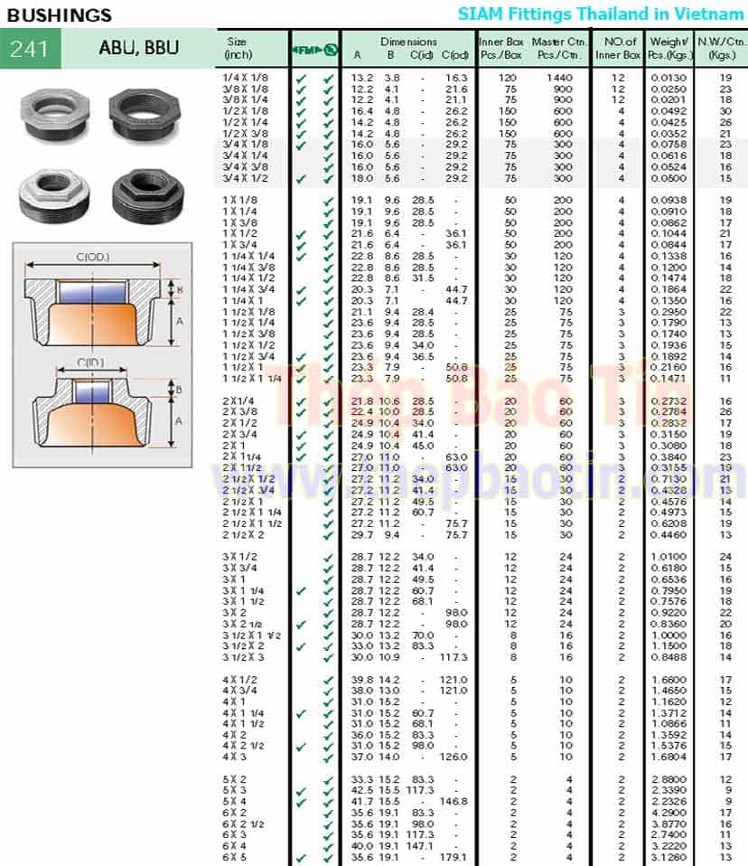 thông số phụ kiện ren