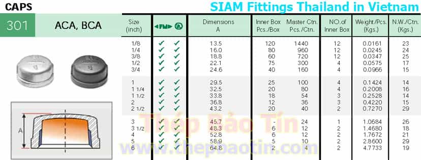 thông số kỹ thuật nắp ren trong