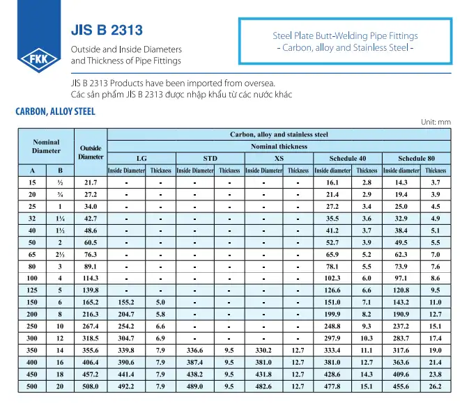 Catalogue phụ kiện FKK