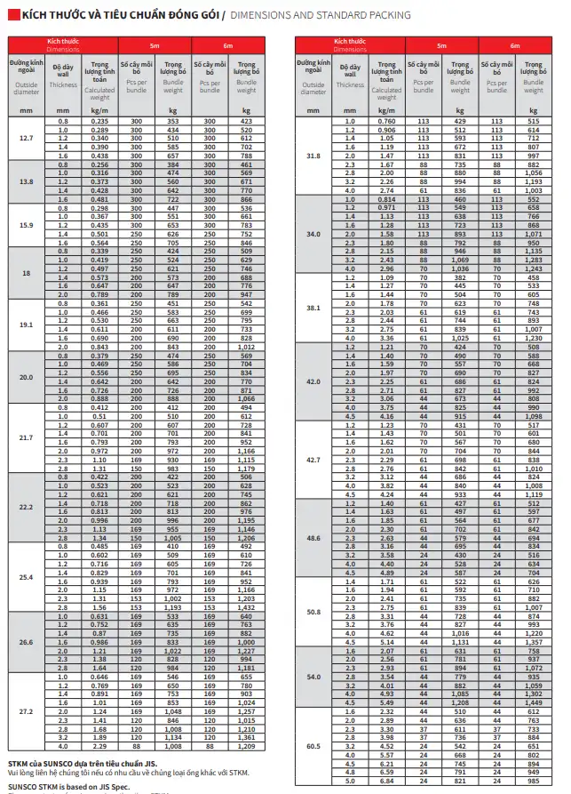 Maruichi Sunsteel Steel Pipe Catalog 2024 » Tiger Steel