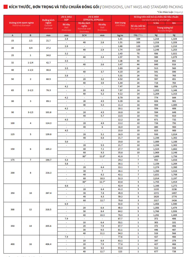 Maruichi Sunsteel Steel Pipe Catalog 2024 » Tiger Steel