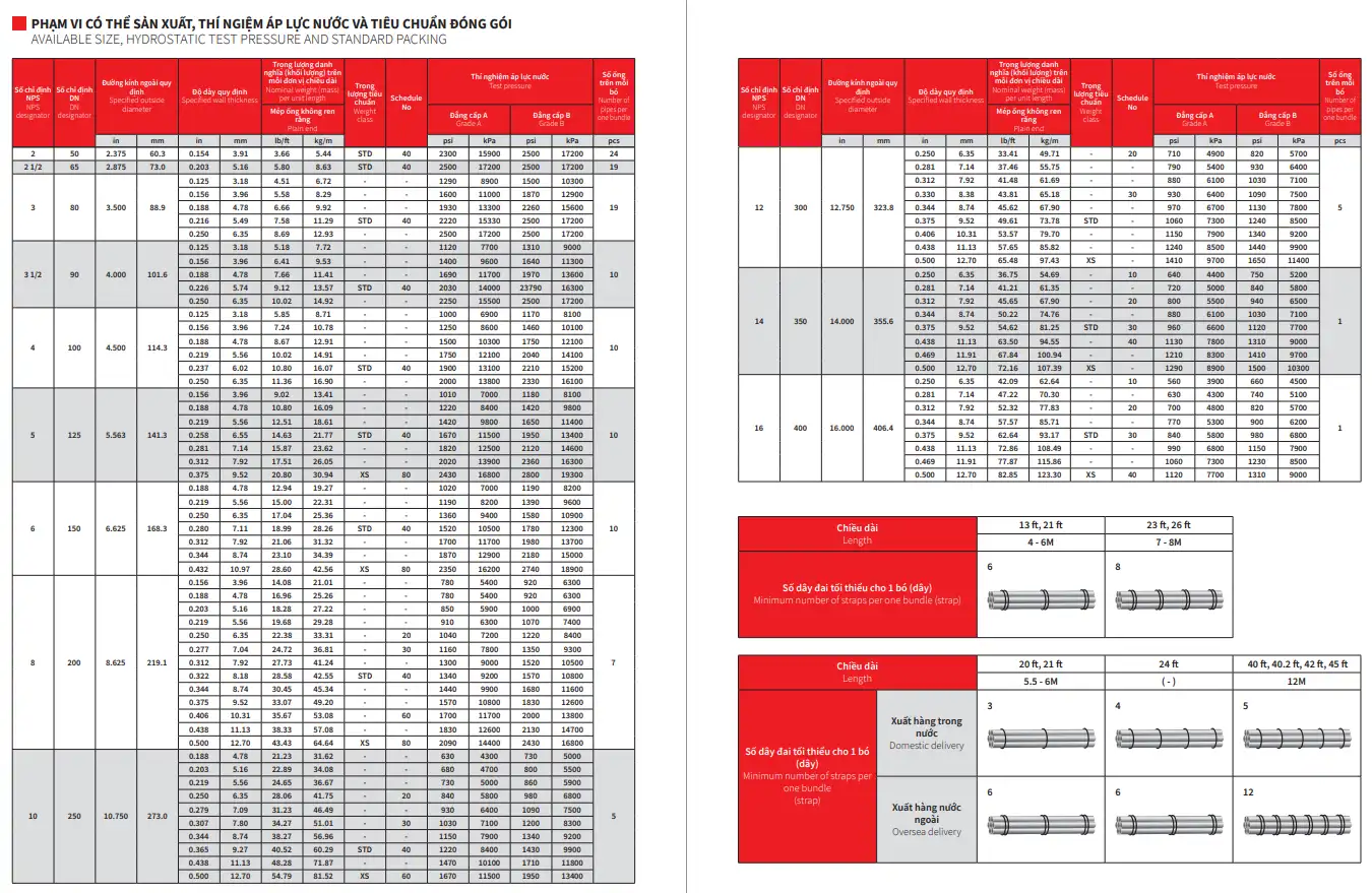 Maruichi Sunsteel Steel Pipe Catalog Tiger Steel