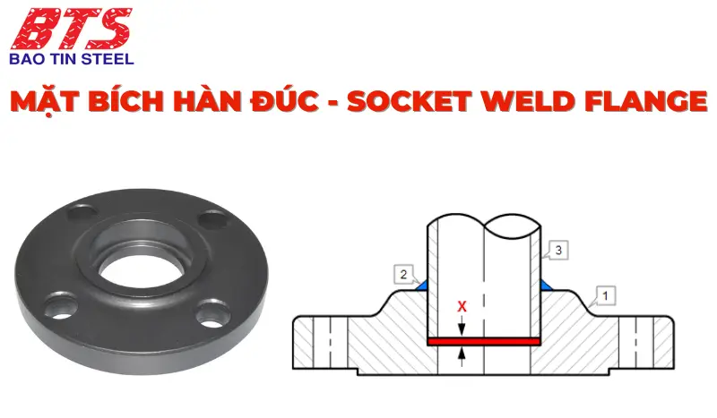 Các loại mặt bích hàn đúc