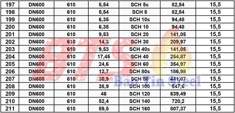 Giá Ống Thép Đúc Trung Quốc – Thép ống nhập khẩu giá rẻ
