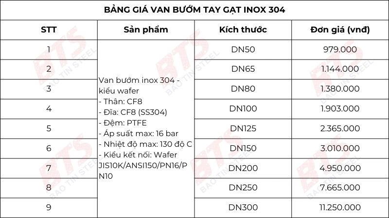 Bảng giá van bướm tay gạt 304