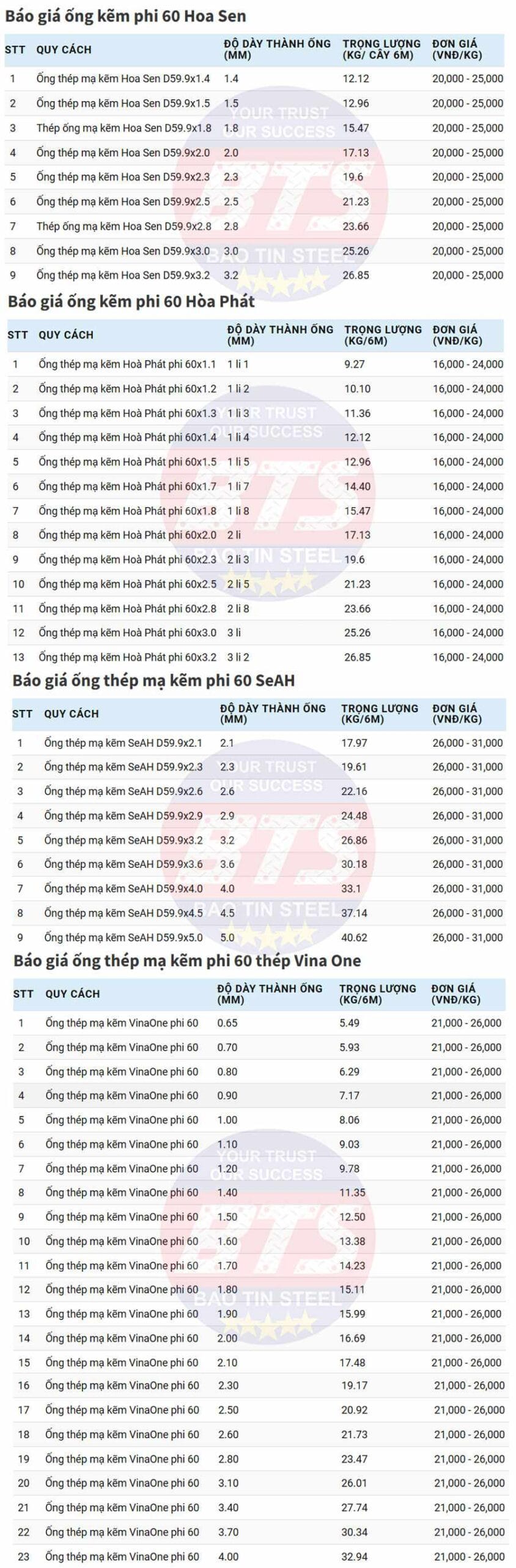 Giá ống kẽm phi 60 Hoa Sen  Giá ống kẽm phi 60 Hoa Sen