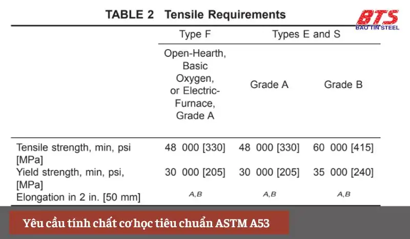 Yêu cầu tính chất cơ học tiêu chuẩn ASTM A53