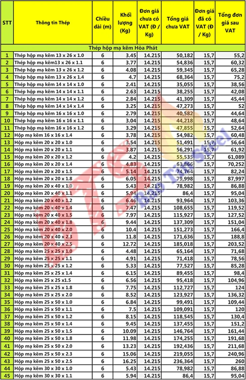 Báo Giá Thép Hộp Hòa Phát mới nhất