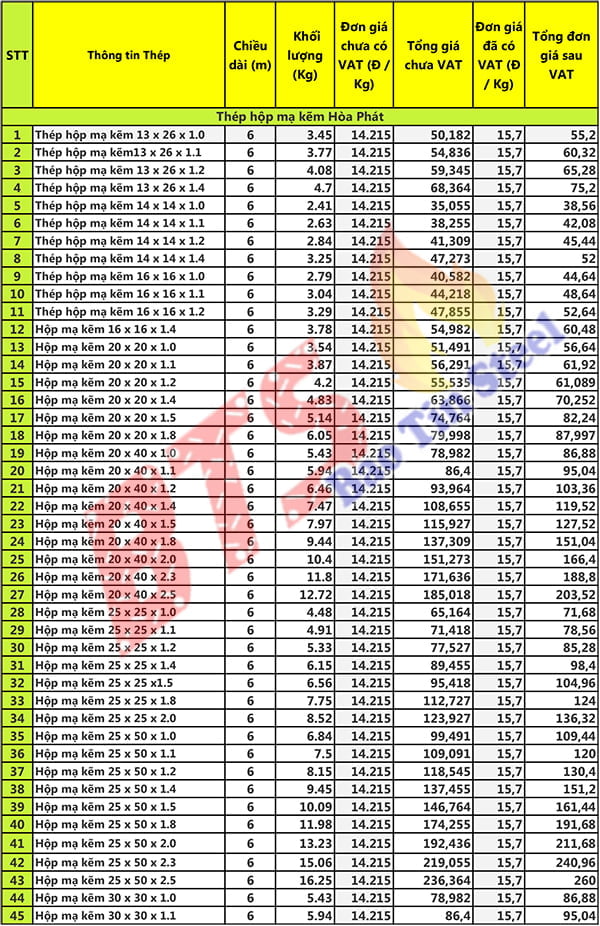 Bảng giá Thép hộp-thép ống Hòa Phát