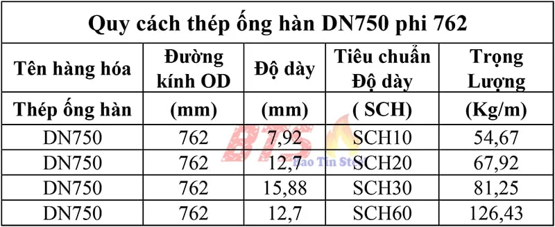bảng giá ống thép hàn phi 762