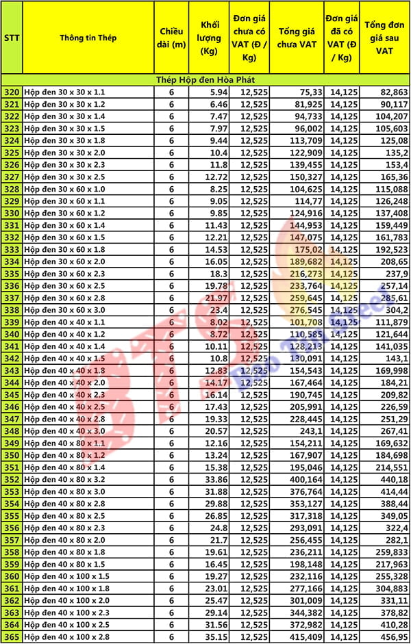 Bảng giá Thép hộp-thép ống Hòa Phát