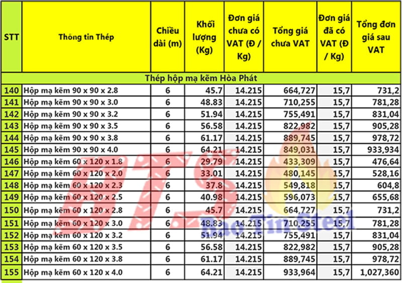 thép hộp mạ kẽm hòa phát