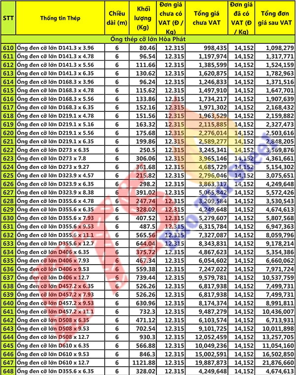 Bảng giá Thép hộp-thép ống Hòa Phát