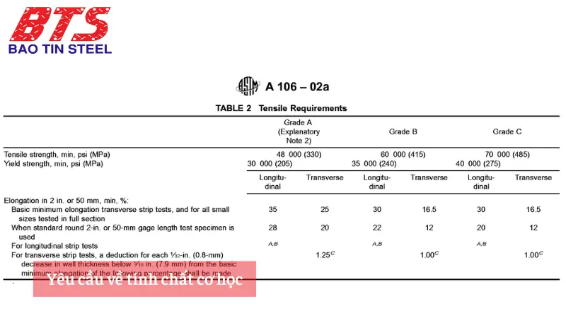 Yêu cầu về tính chất cơ học của thép theo tiêu chuẩn ASTM A106