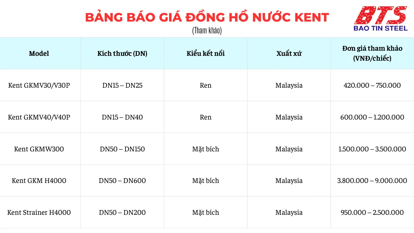 Bảng báo giá tham khảo