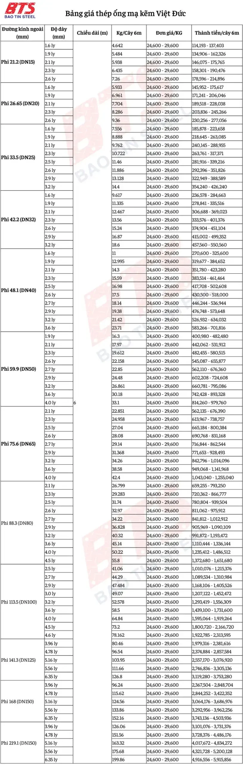 Bảng báo giá ống thép mạ kẽm Việt Đức