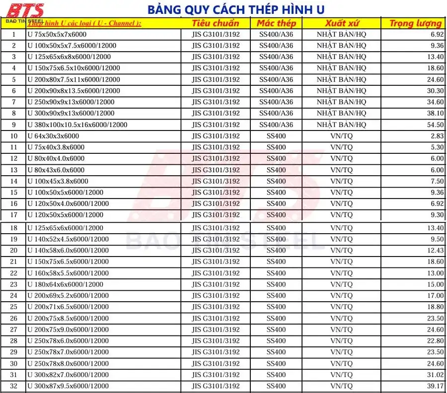 Bảng quy cách thép hình U  Bảng quy cách thép hình U