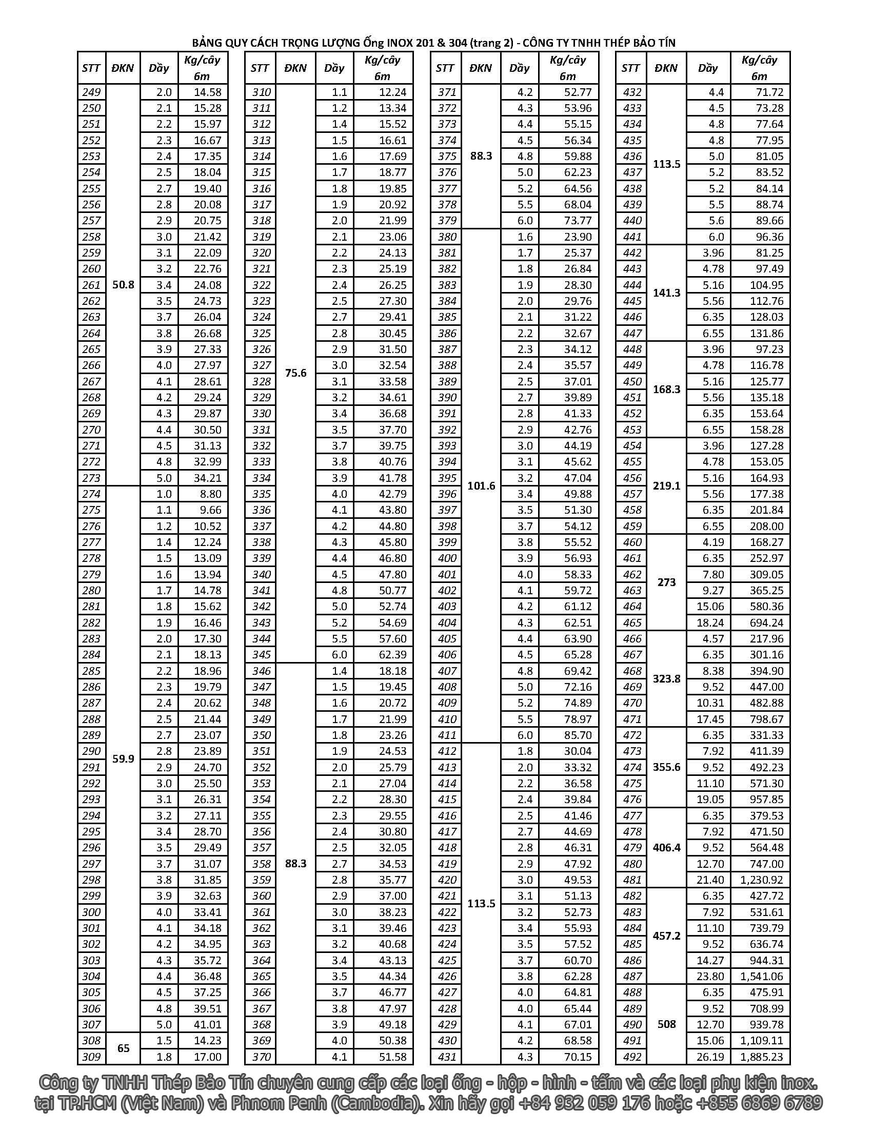 bảng quy cách trọng lượng ống inox 201 và 304