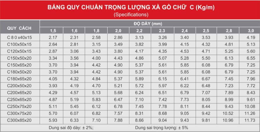 Bảng tra trọng lượng xà gồ C