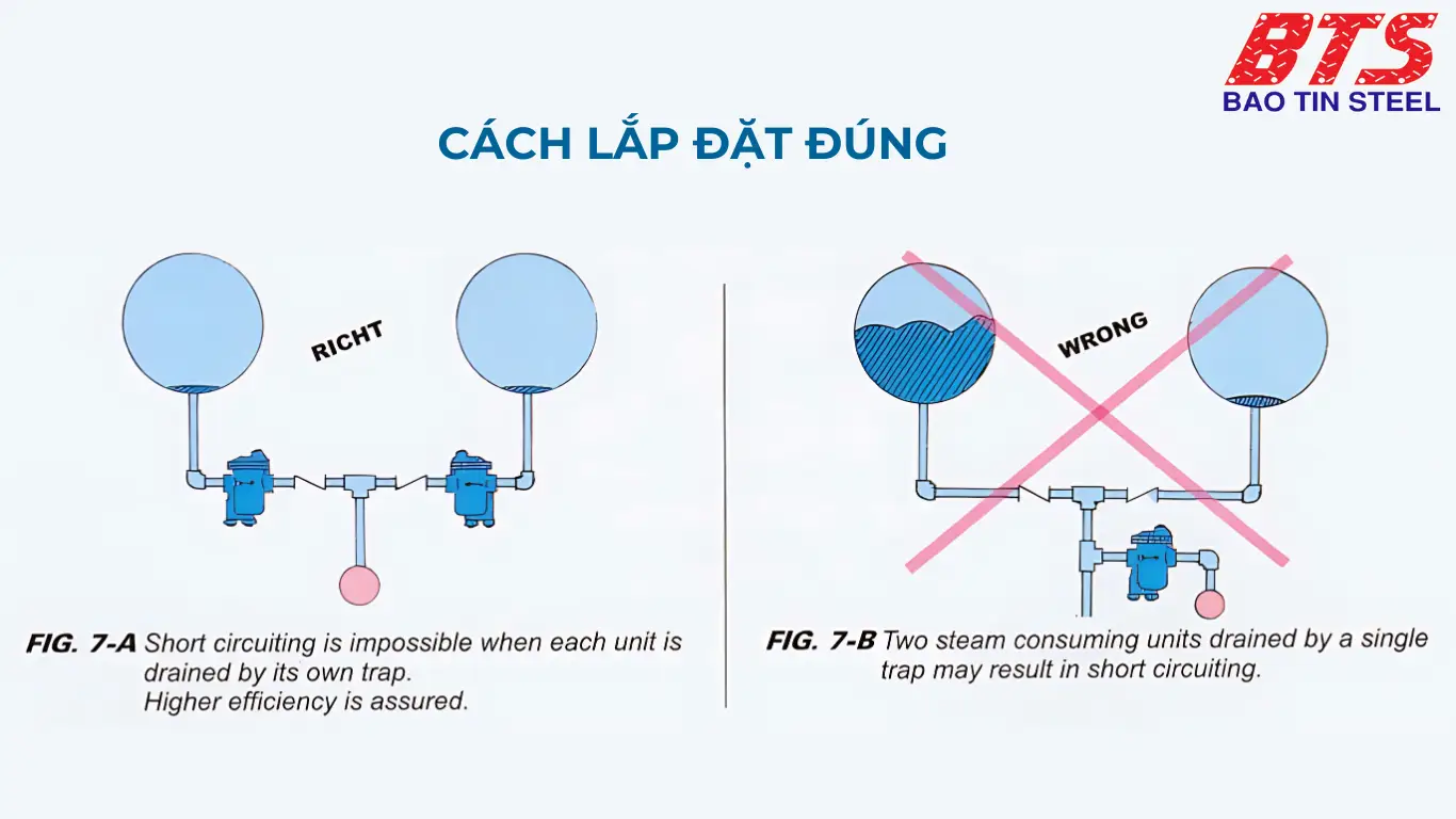 Cách lắp đặt đúng kỹ thuật