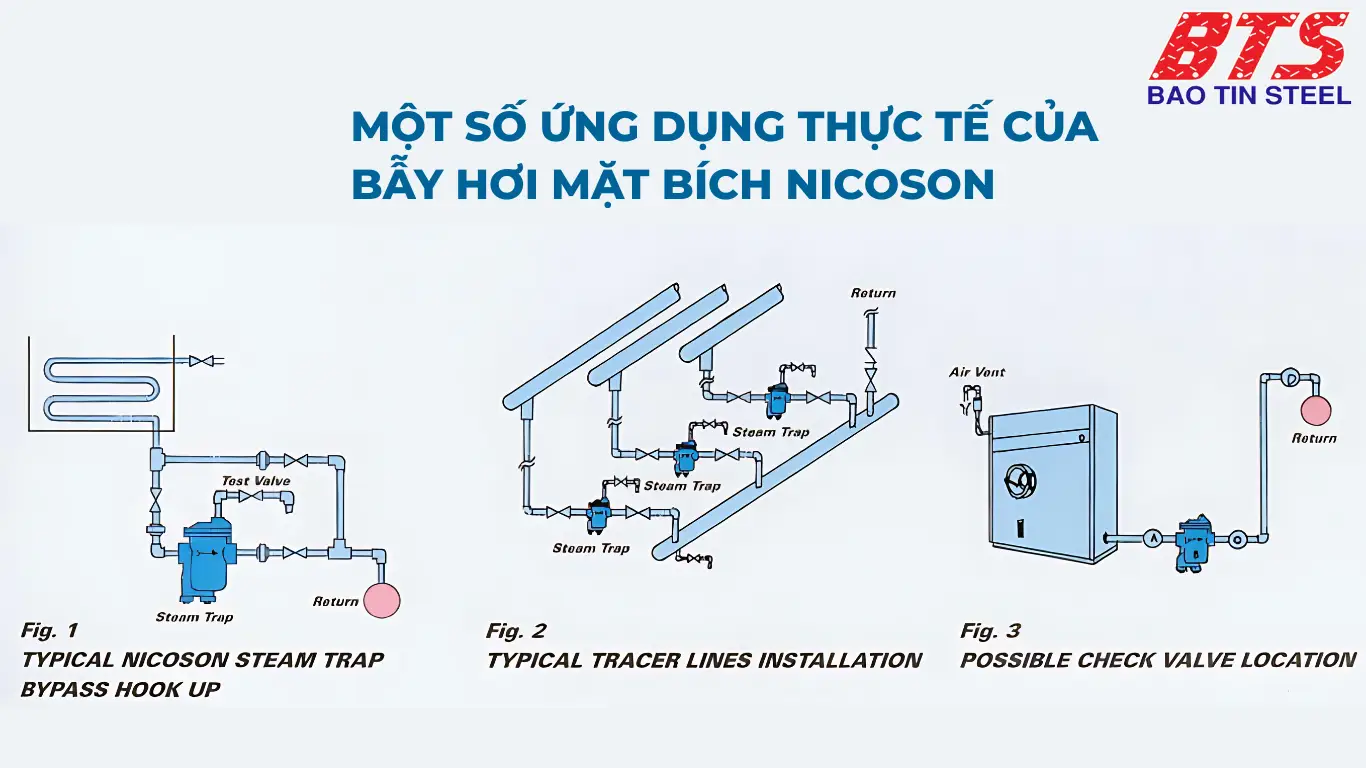 Một số ứng dụng thực tế của bẫy hơi Nicoson