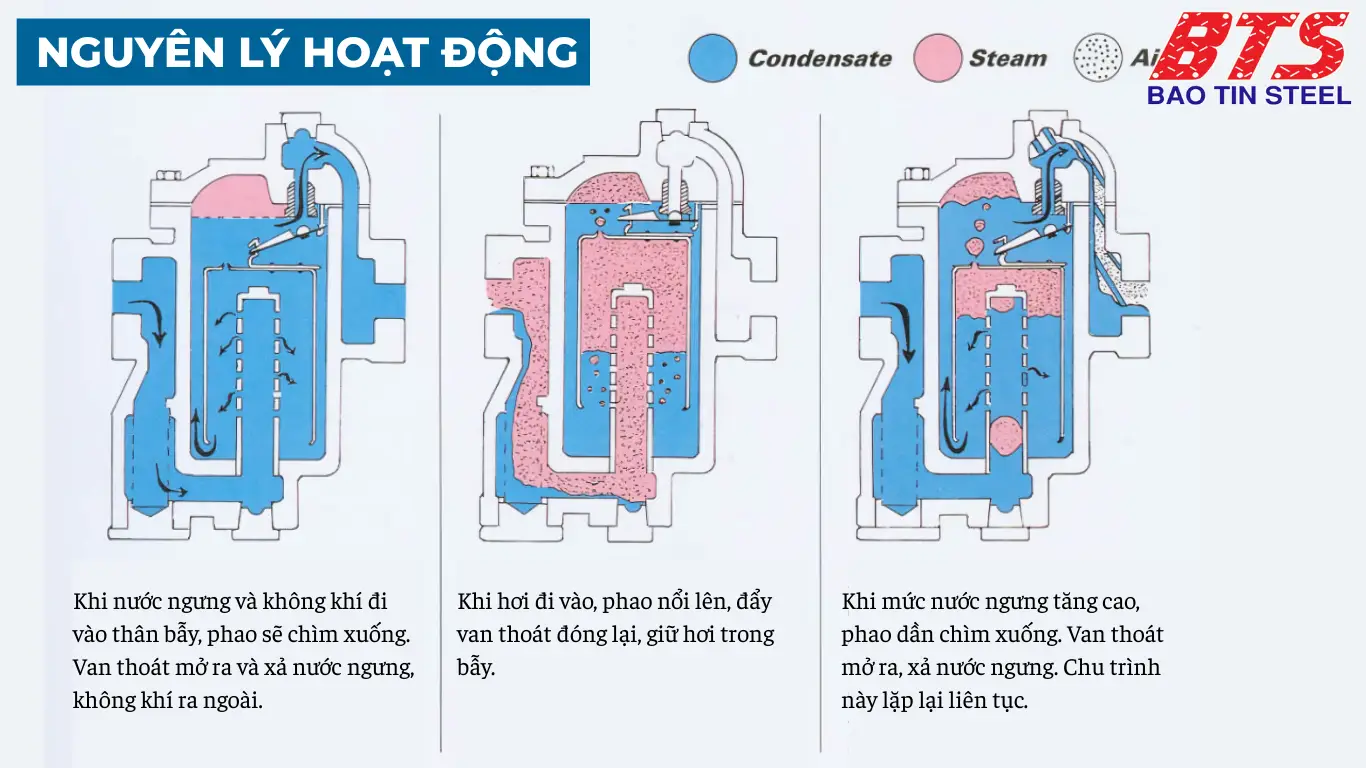 Nguyên lý hoạt động của <yoastmark class=