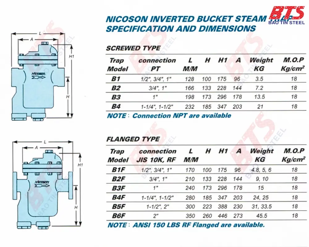 Thông số kỹ thuật bẫy hơi phao nối bích Nicoson