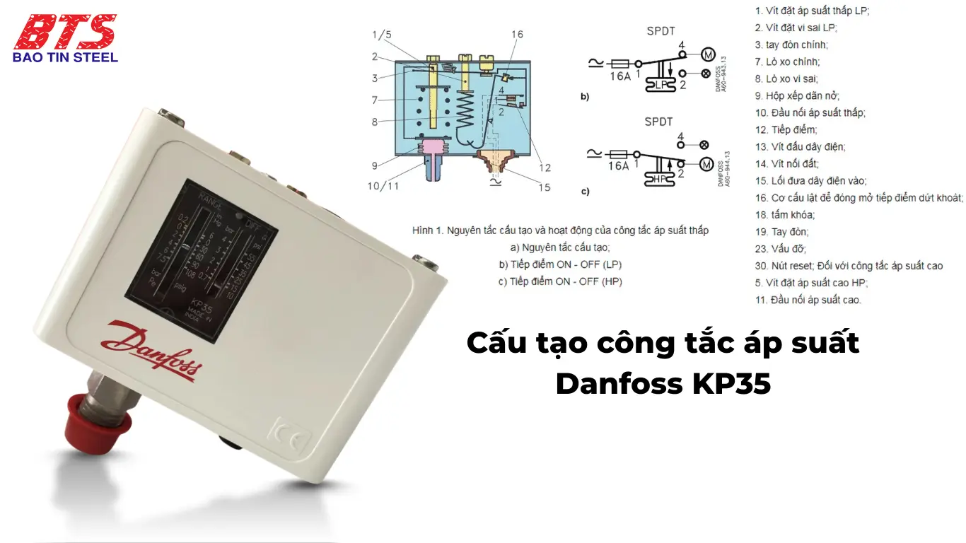 Cấu tạo Danfoss KP35