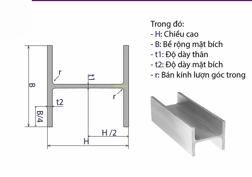 cấu tạo thép hình H 