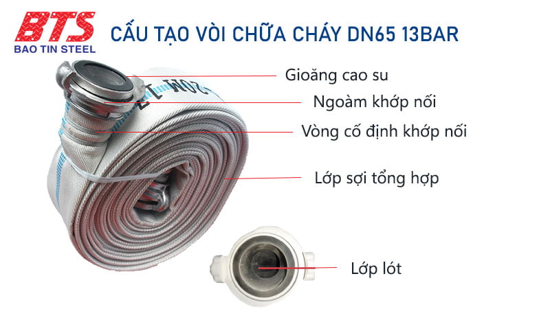 Cấu tạo vòi chữa cháy DN65 13bar Trung Quốc
