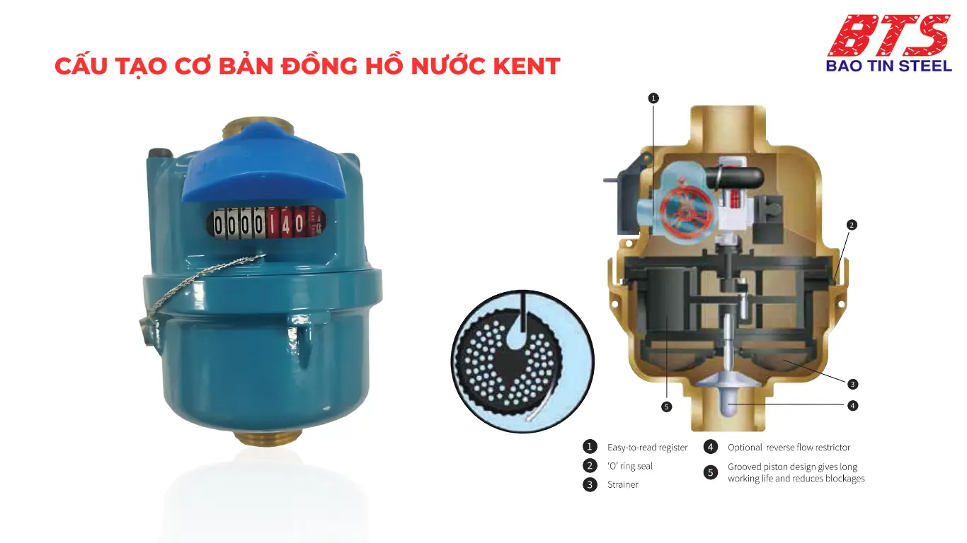 Cấu tạo cơ bản