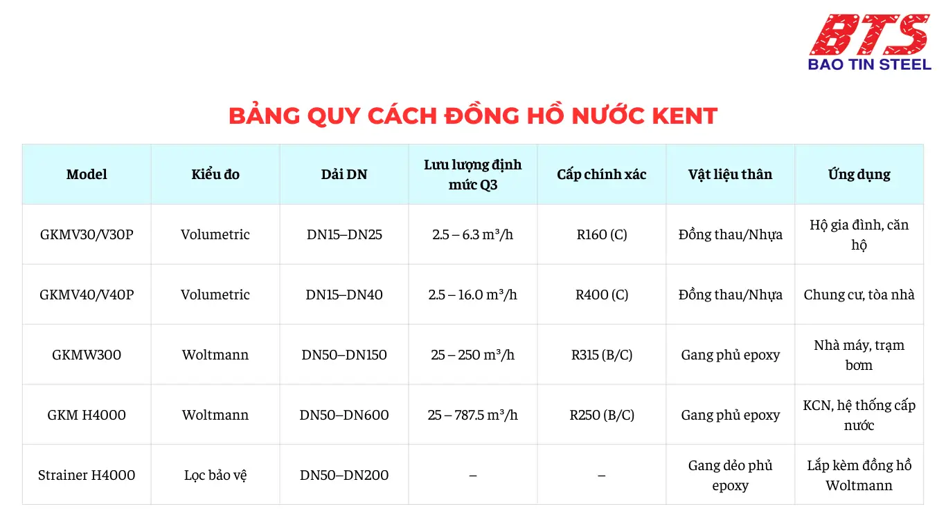 Bảng quy cách tổng hợp