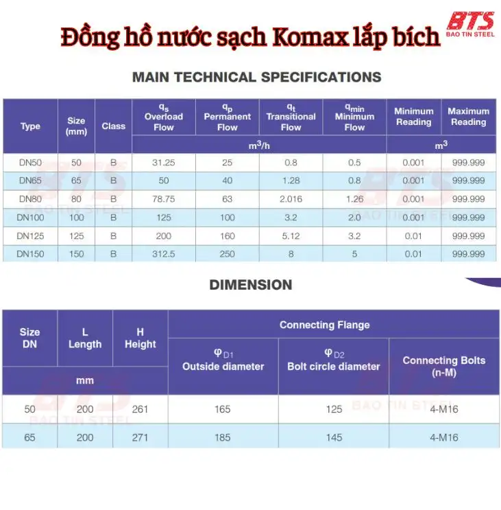 Bảng thông số kỹ thuật đồng hồ Komax nước sạch nối bích