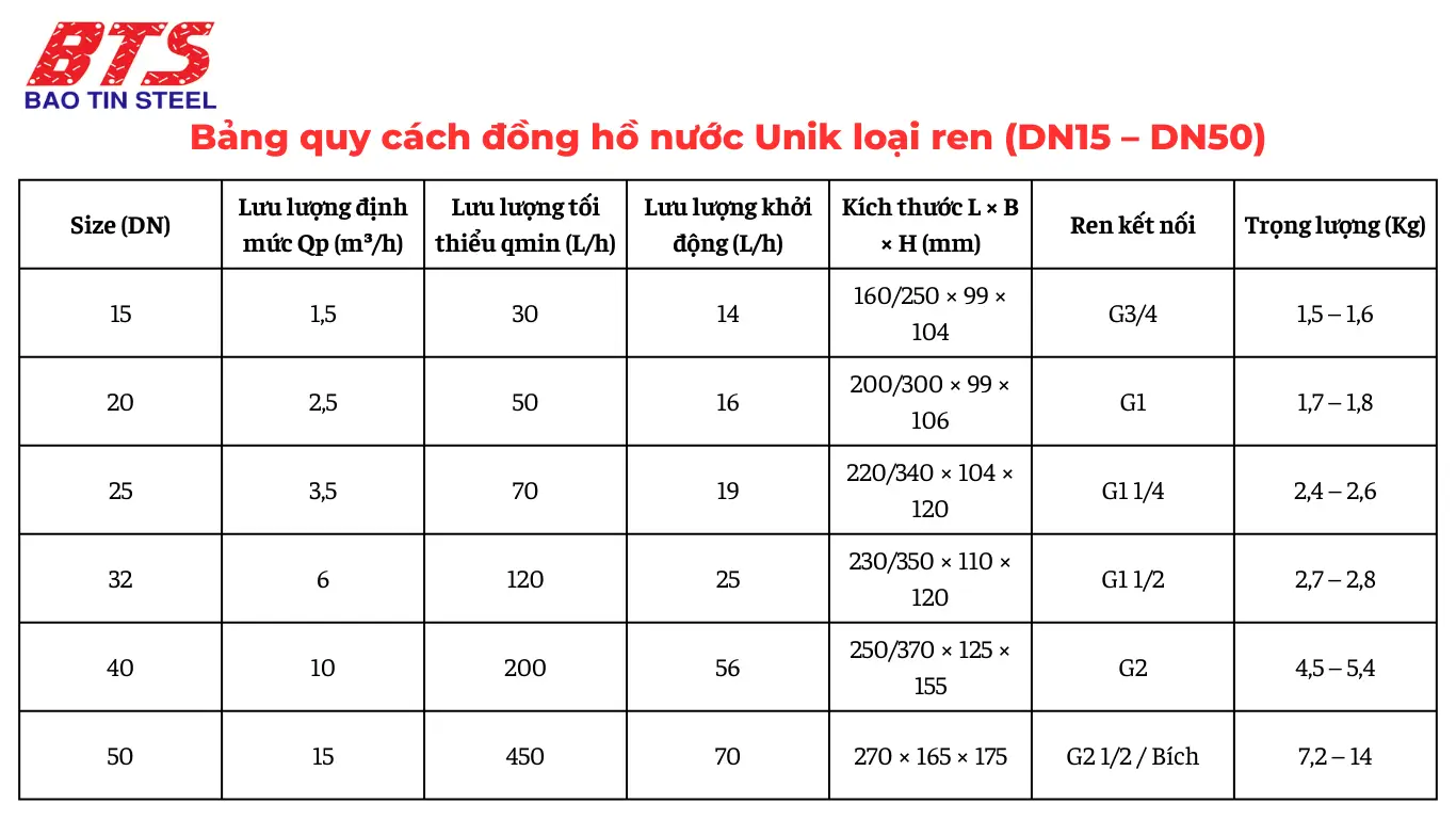 Bảng quy cách đồng hồ nước Unik nối ren
