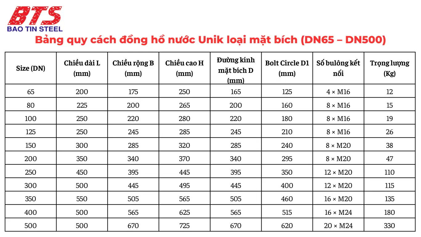 Bảng quy cách đồng hồ nước Unik nối mặt bích
