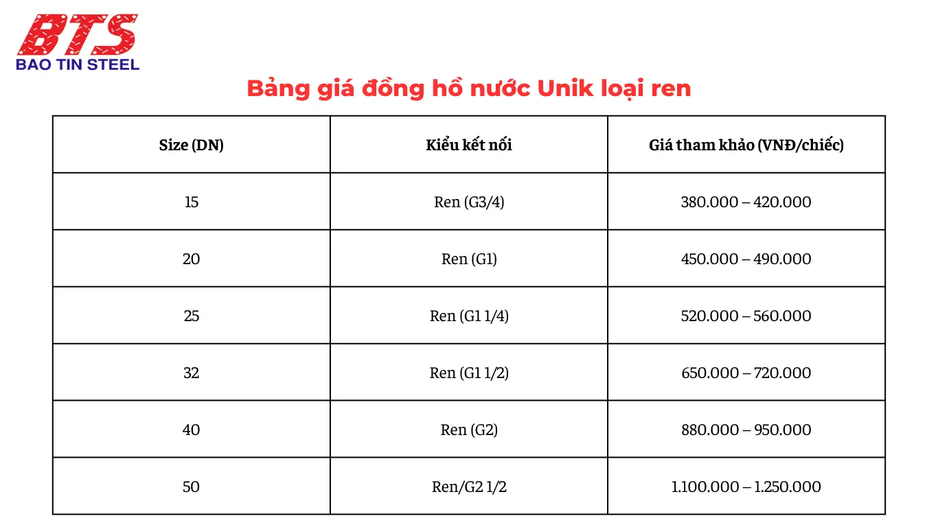 Bảng giá đồng hồ Unik nối ren