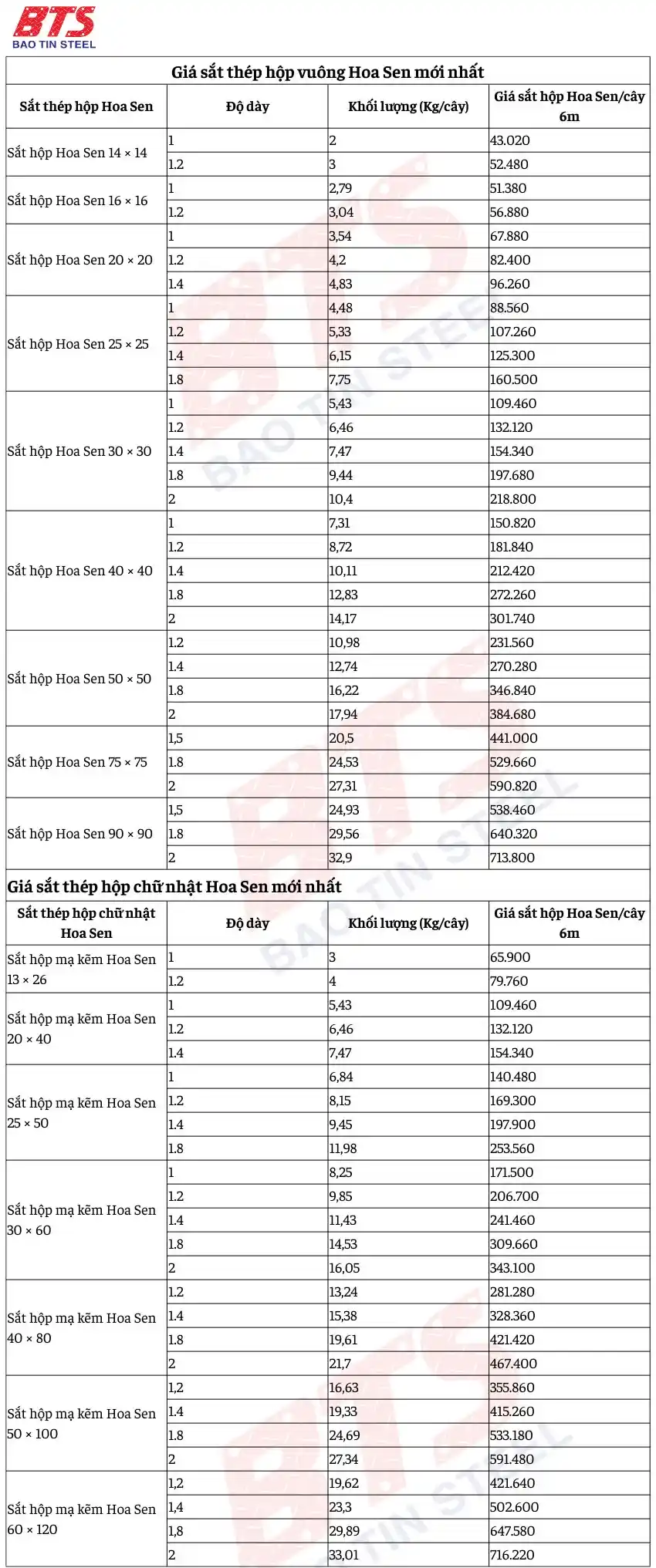 Bảng giá thép hộp Hoa Sen Giá thép hộp mạ kẽm Hoa Sen