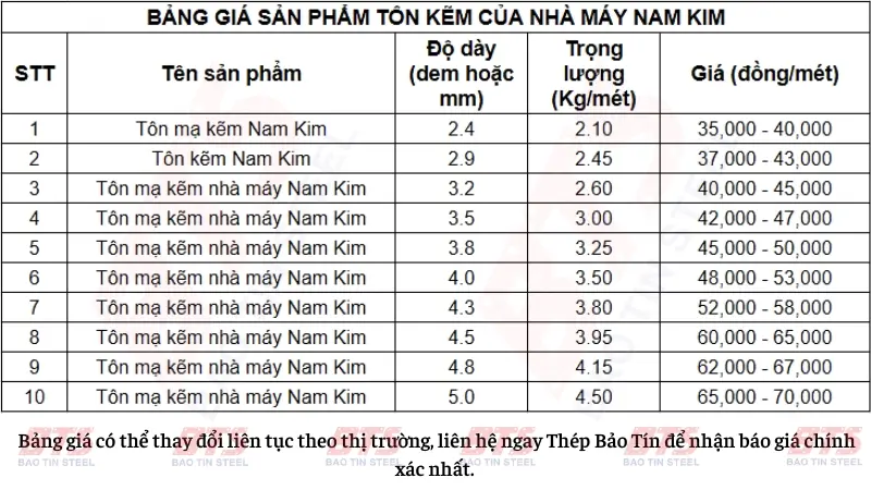 Giá tôn mạ kẽm Nam Kim