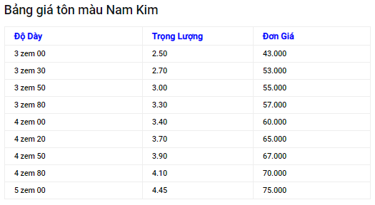 Bảng giá Tôn Nam Kim cập nhật mới nhất