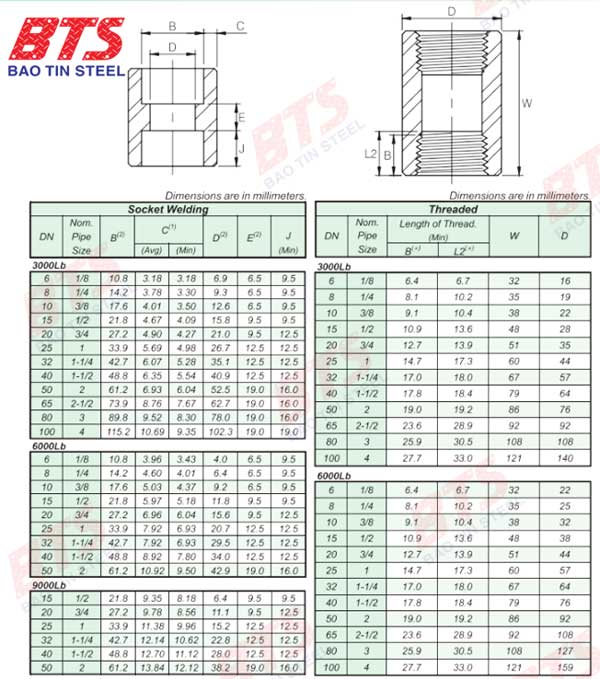Măng sông áp lực cao A105