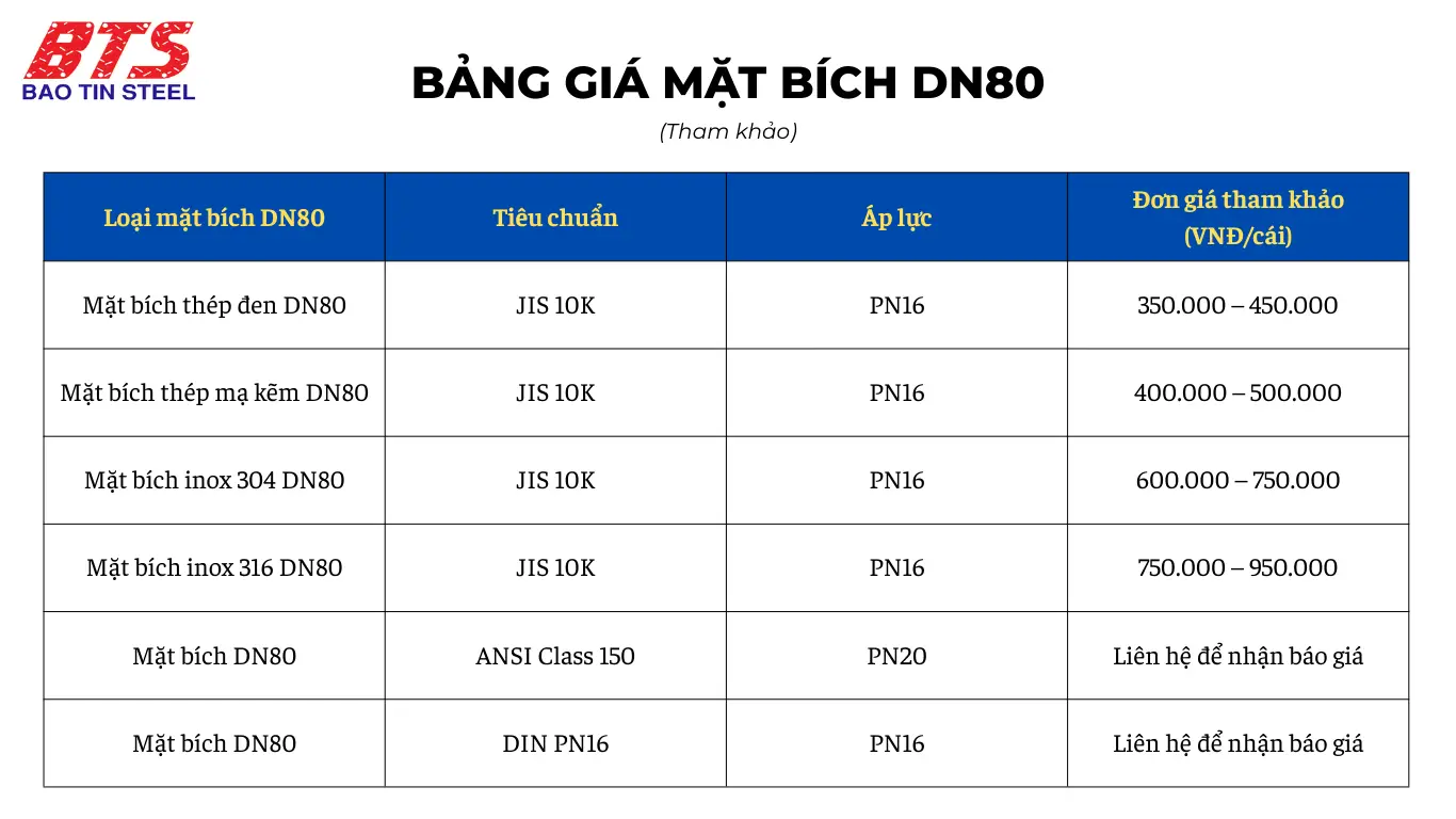 Bảng giá mặt bích DN80