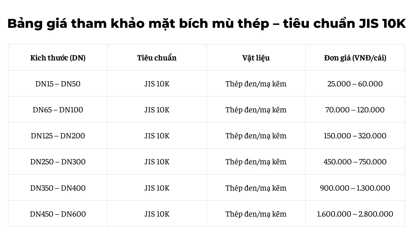 Giá mặt bích JIS 10K