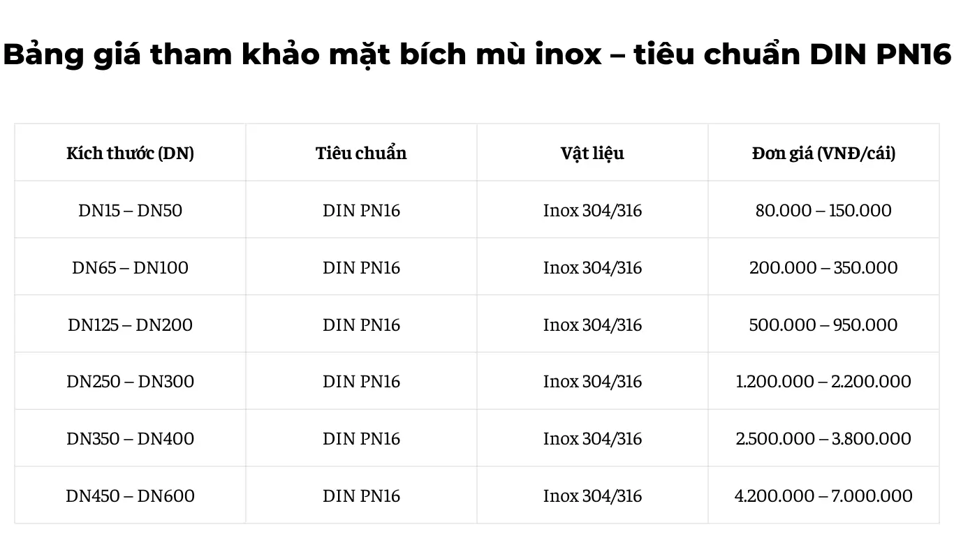 Giá mặt bích bịt DIN PN16