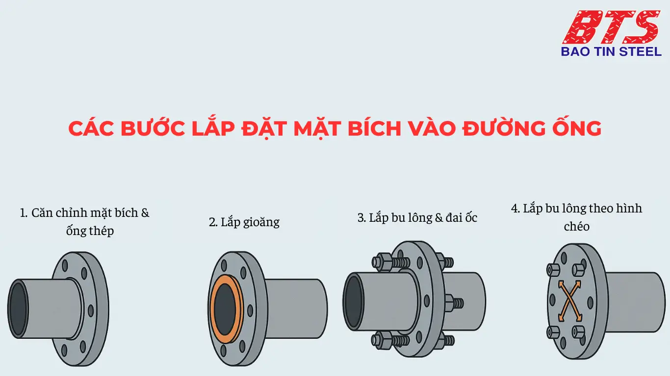 Các bước lắp đặt mặt bích