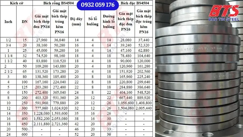 Bảng báo giá mặt bích thép BS4504 PN16