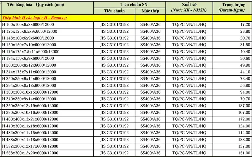 Quy cách, kích thước thép hình H 