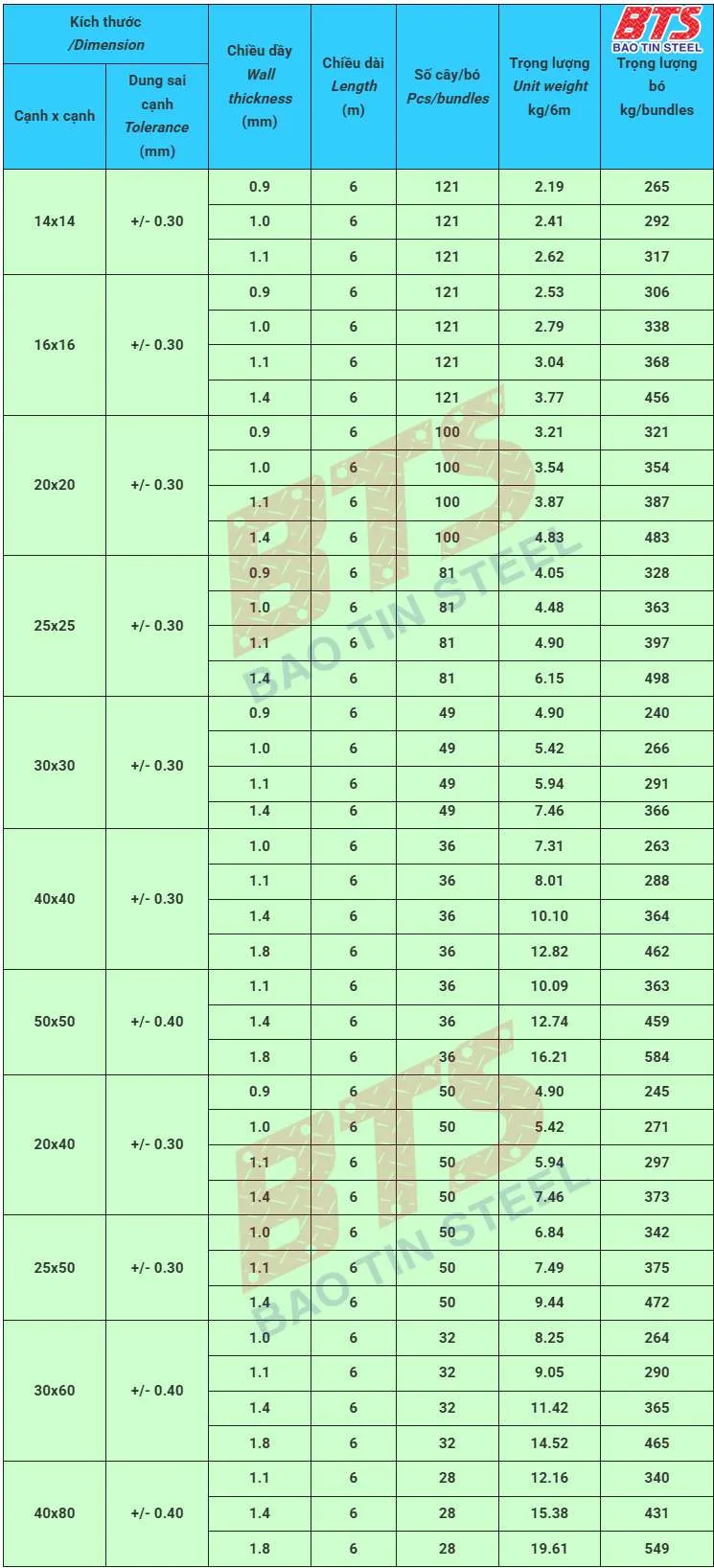 Tiêu chuẩn thép hộp mạ kẽm Vinapipe TCCS 02:2008