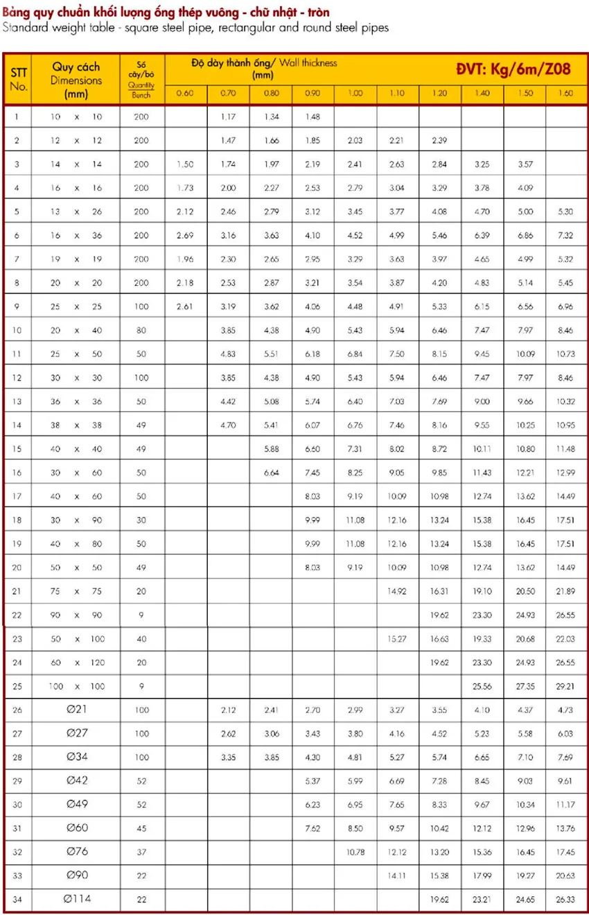 Quy cách thép hộp Hoa Sen Quy cách thép hộp Hoa Sen