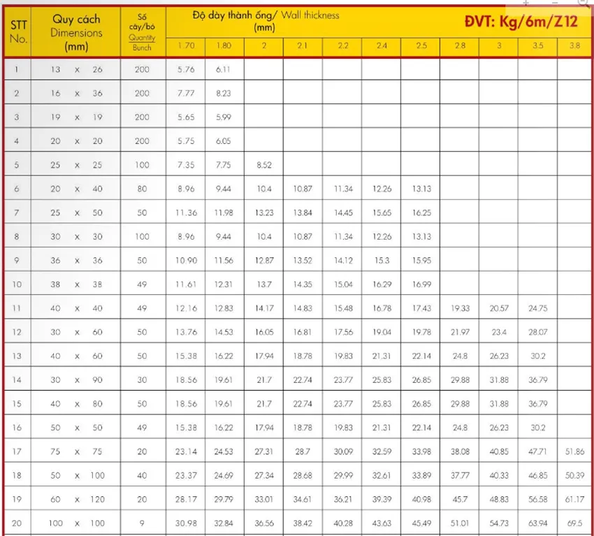 Quy cách thép hộp Hoa Sen Quy cách thép hộp Hoa Sen