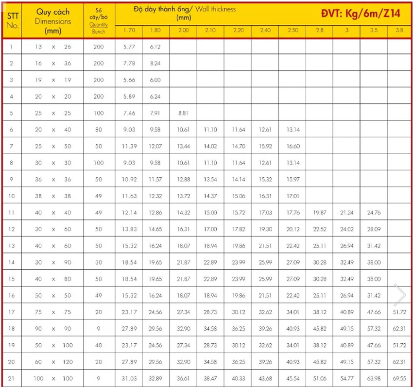 Quy cách thép hộp Hoa Sen Quy cách thép hộp Hoa Sen